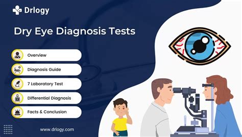 how to test for dry eyes